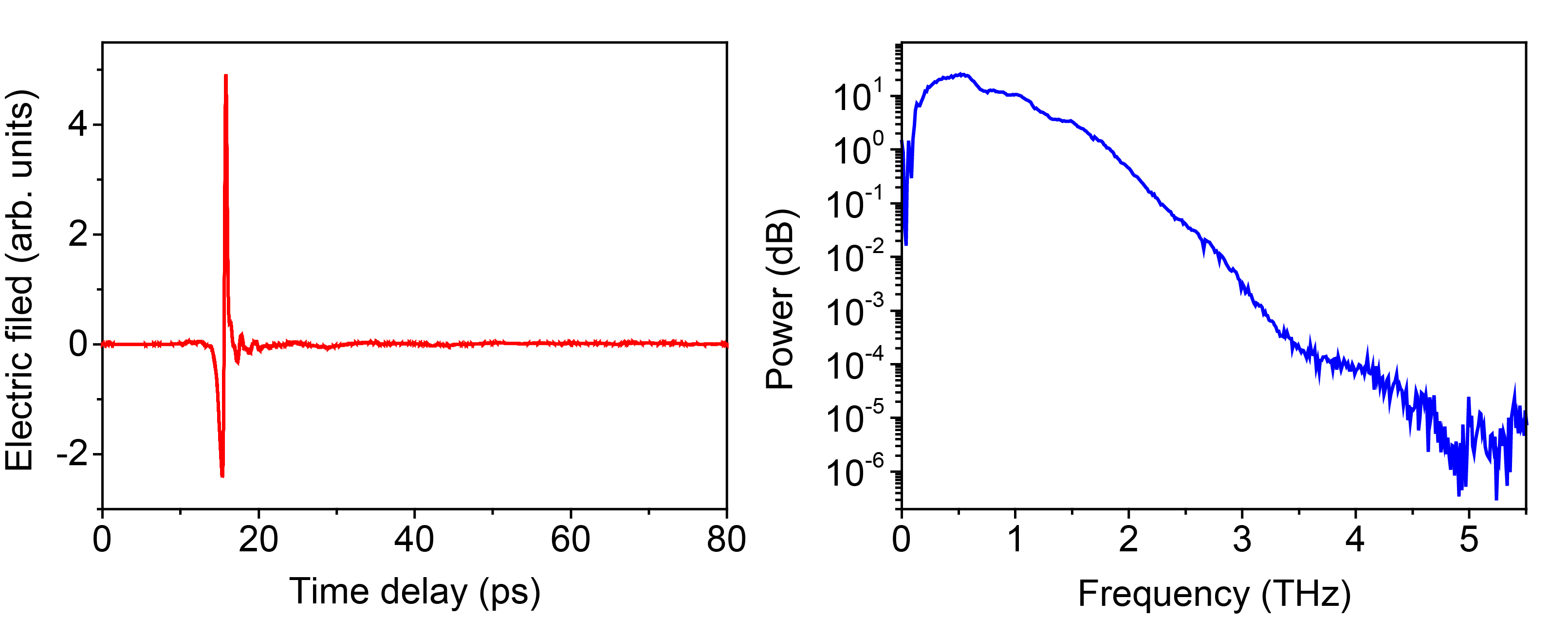 Janis Closed-Cycle Cryostat