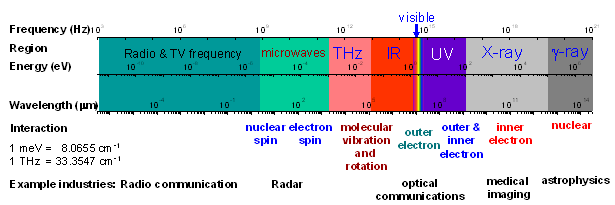 electromagnetic