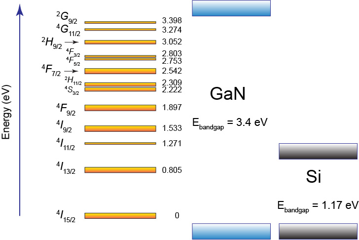 Photonic materials