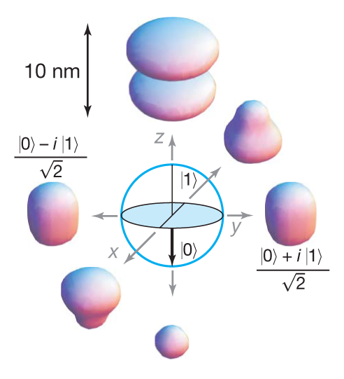 Quantum Information Processing