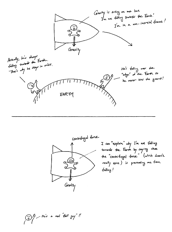 What Is An Inertial Reference Frame - Infoupdate.org