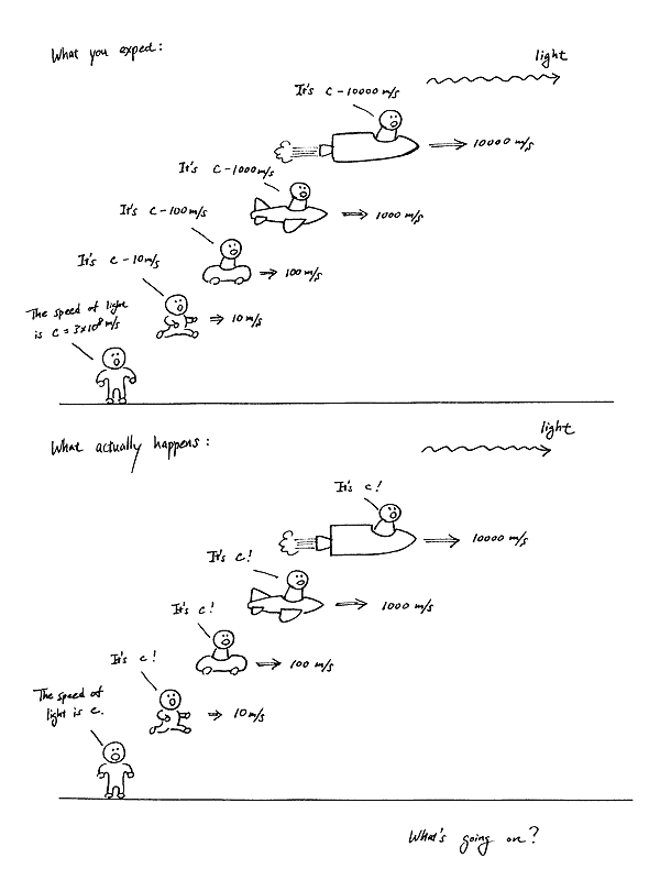 Ofte talt Army salgsplan Special Relativity : Section 7