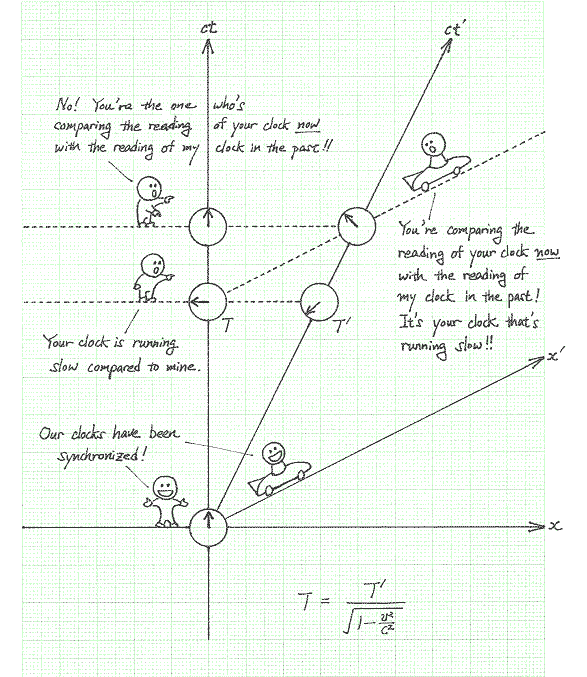 special relativity diagram